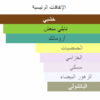 جوتش جيلتي بيرفيوم مكونات