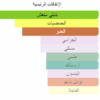 مكونات سوفاج ايدي بيرفيوم هيرور