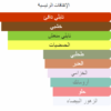 مكونات كالان دي مارلي هيرور