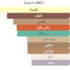 مكونات هيرور سترونج هيرور