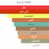 مكونات بلاك اكس اس هيرور