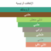 مكونات تسار فان كليف هيرور