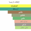 مكونات ديفيدوف تشامبيون هيرور