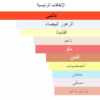 مكونات ذا ون دولتشي غابانا نسائي