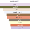 مكونات شانس شانيل ايدي بيرفيوم هيرور