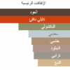 المكونات الرئيسيه ذا فويس اوف ذا سنيك هيرور