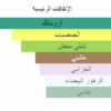 مكونات اتيرنتي كالفن كلاين