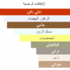 مكونات لي انتردت روج هيرور hiror