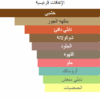 فالنتينو اومو فالنتينو مكونات رئيسيه